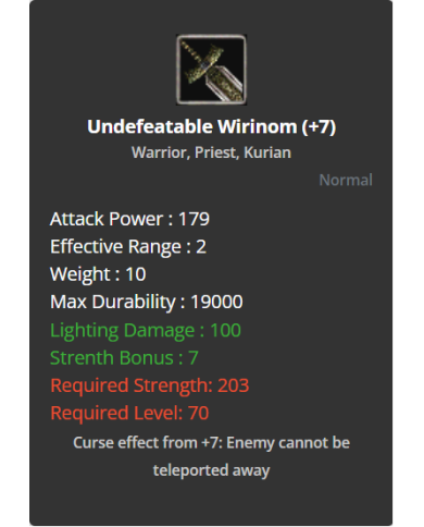 +7 Undefatable Wirinom